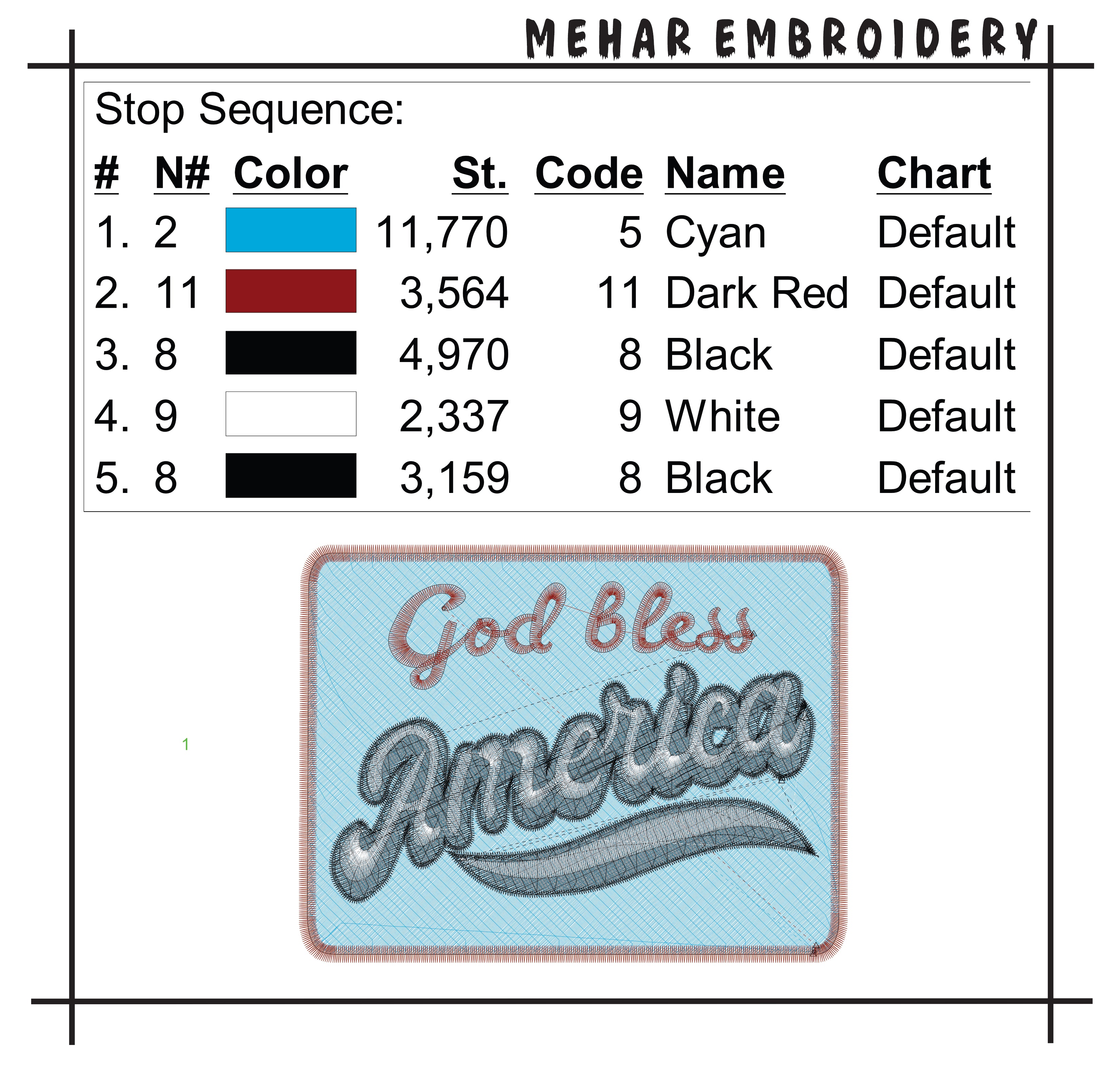 God Bless America Embroidery Design, Patriotic USA Patch, 4th of July Digital File